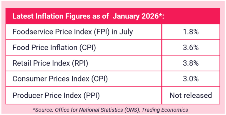 Consumer Inflation Outlook Rises Inflation outlook and foodservice market update - March 2026 - Regency ...